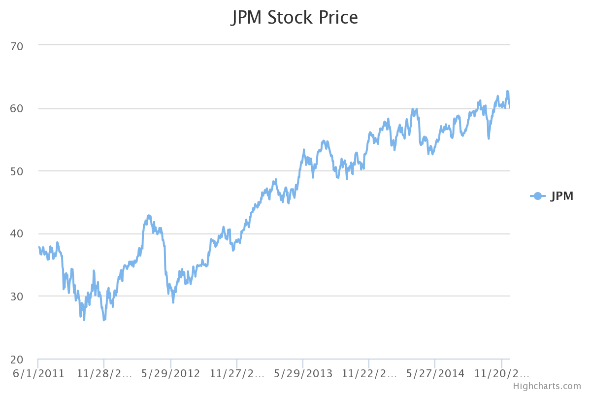Latest Developments in JPM Stock: Trends and Insights