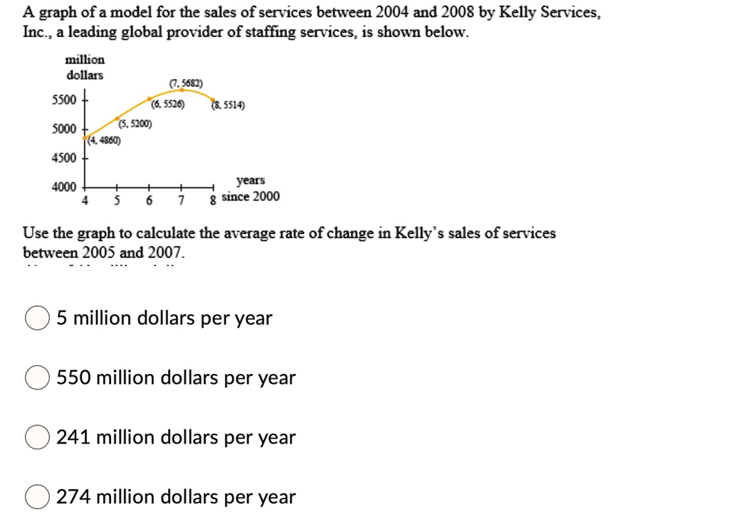 Kelly Services: Pioneering Workforce Solutions in Today’s Market
