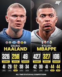 Kylian Mbappé: The Rise of a Football Superstar