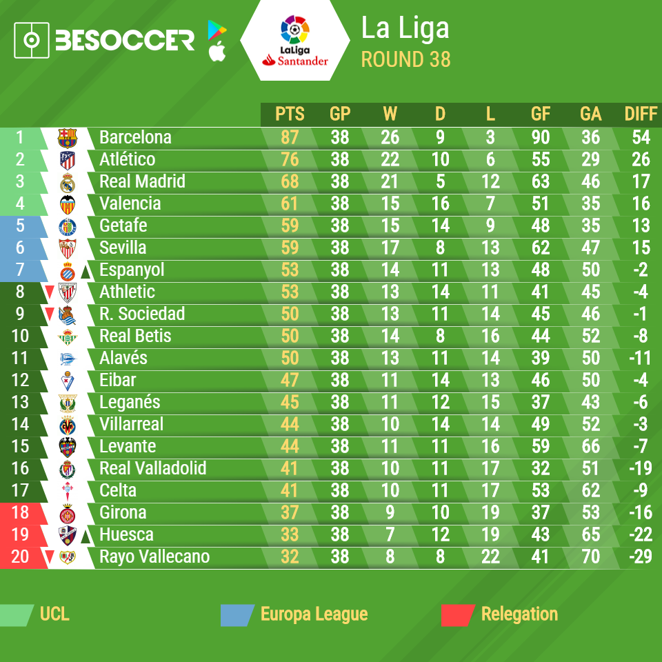 Understanding the Current La Liga Table Standings