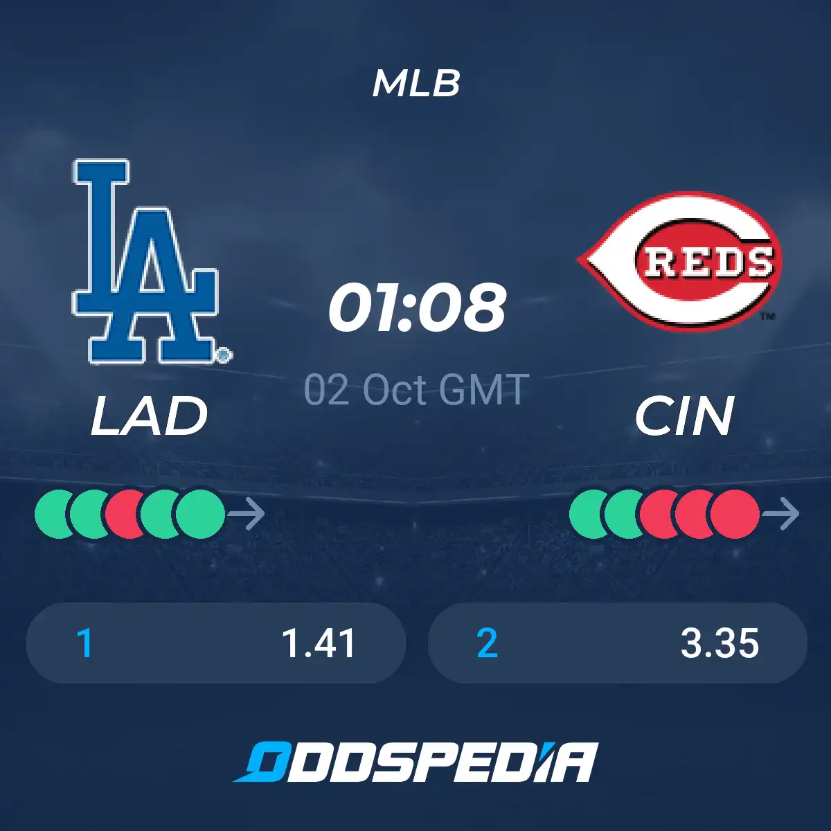 Lad vs Cin: A Deep Dive into the Rivalry