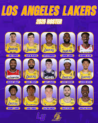 An In-Depth Look at the Lakers Roster for 2025