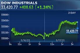 Understanding the Latest Stock Market Trends