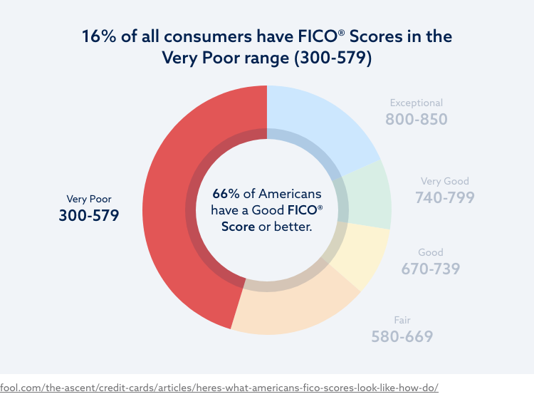 Understanding Loans for Bad Credit: Options and Insights