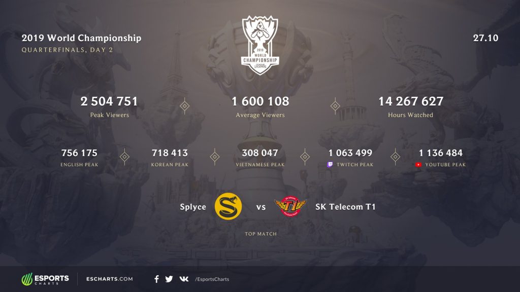 2023 LOL Worlds: Uniting Gamers for the Championship
