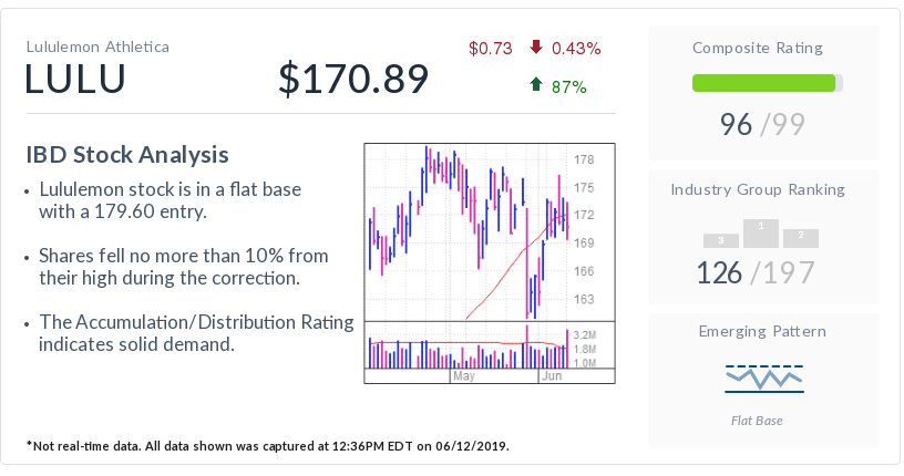 Current Trends and Insights on Lulu Stock