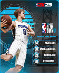 Mac McClung: The Basketball Phenom Captivating Fans