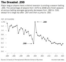 Exploring the Impact of Major League in American Sports