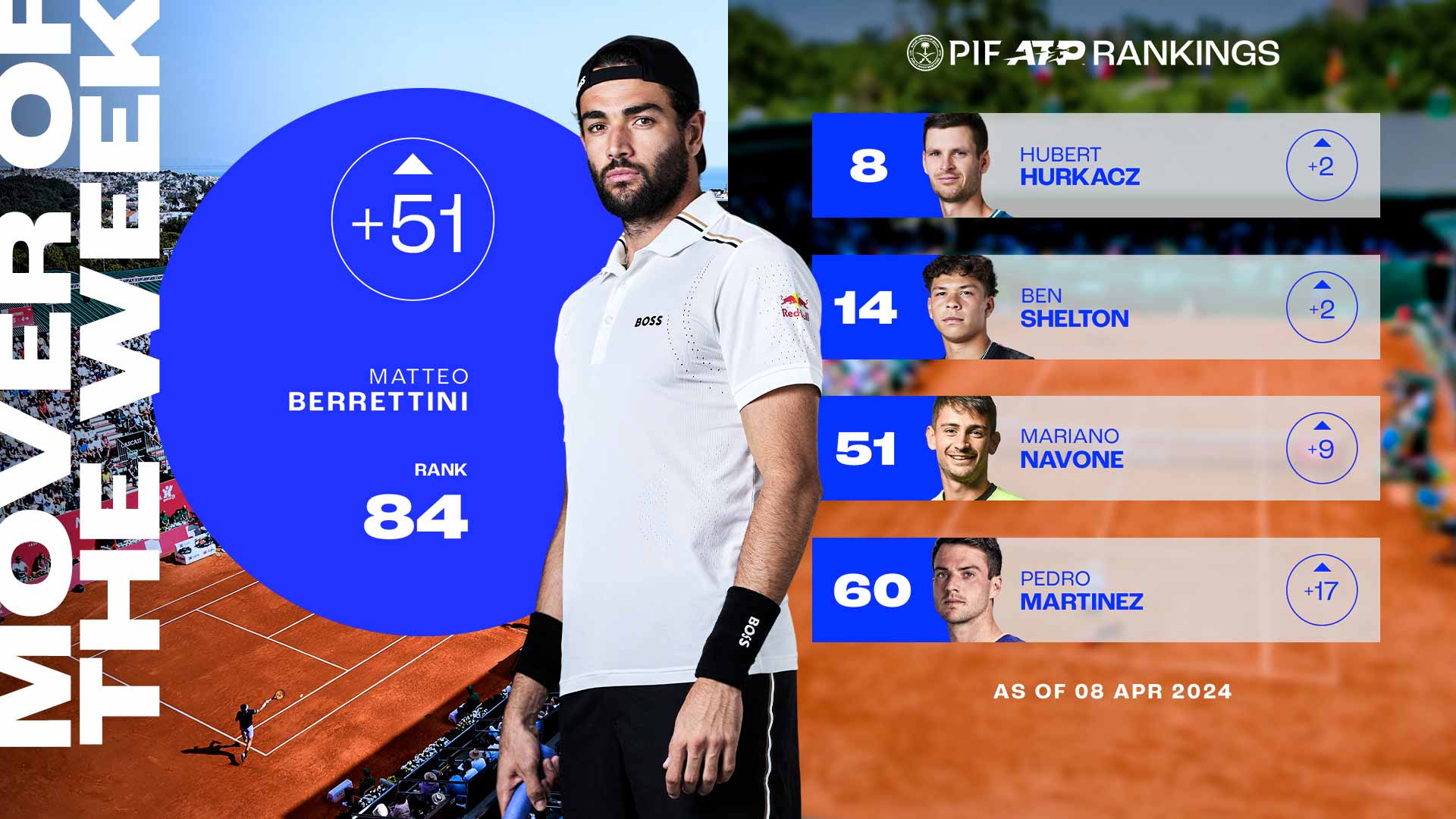 The Rise of Matteo Berrettini in Professional Tennis