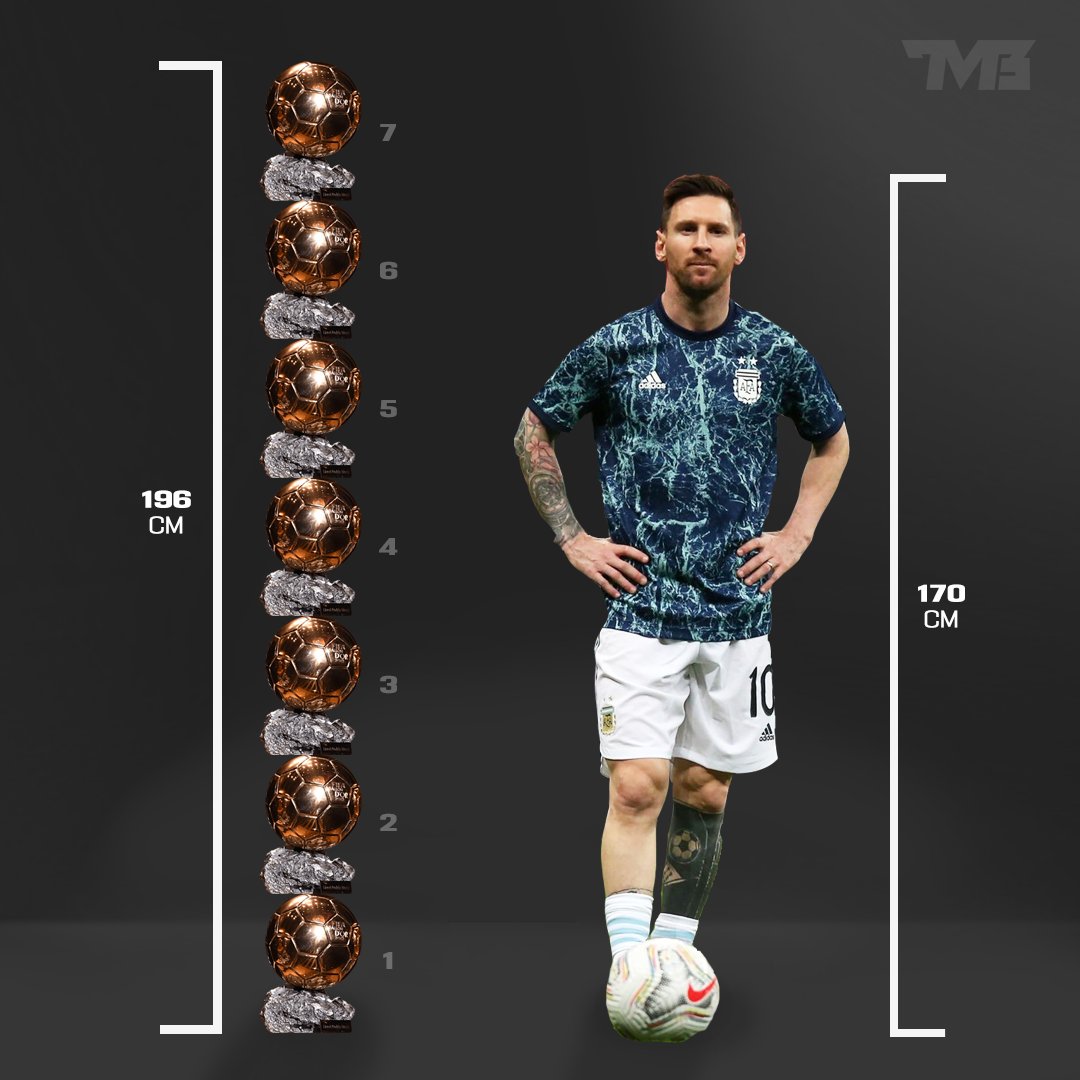 Lionel Messi: A Journey Through Soccer Greatness
