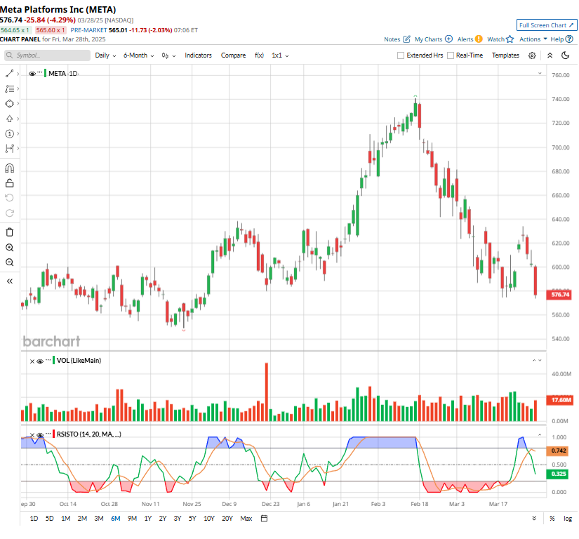 Understanding the Current Meta Stock Price Landscape
