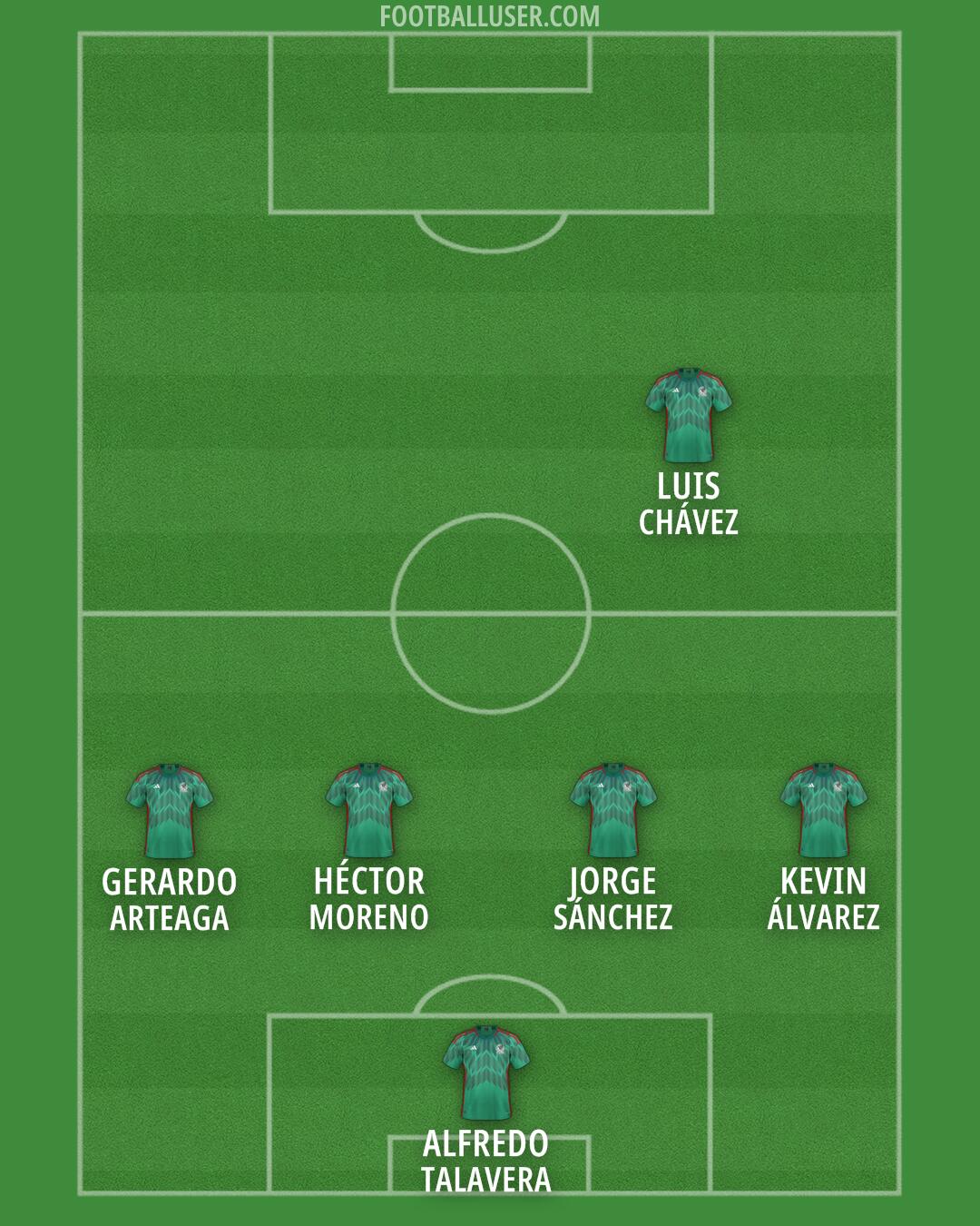 Latest News on the Mexico National Football Team