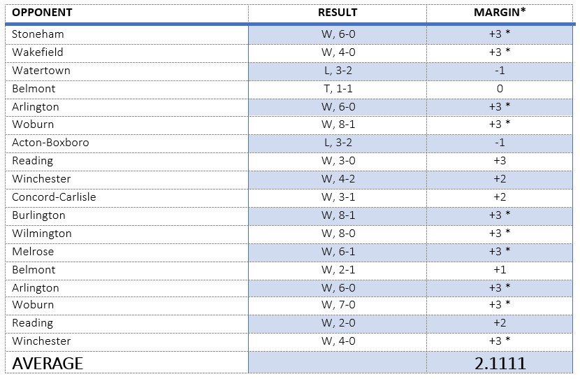 Understanding the Latest MIAA Power Rankings