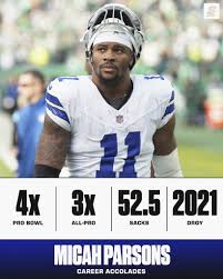 Analyzing Micah Parsons Stats for the 2023 NFL Season
