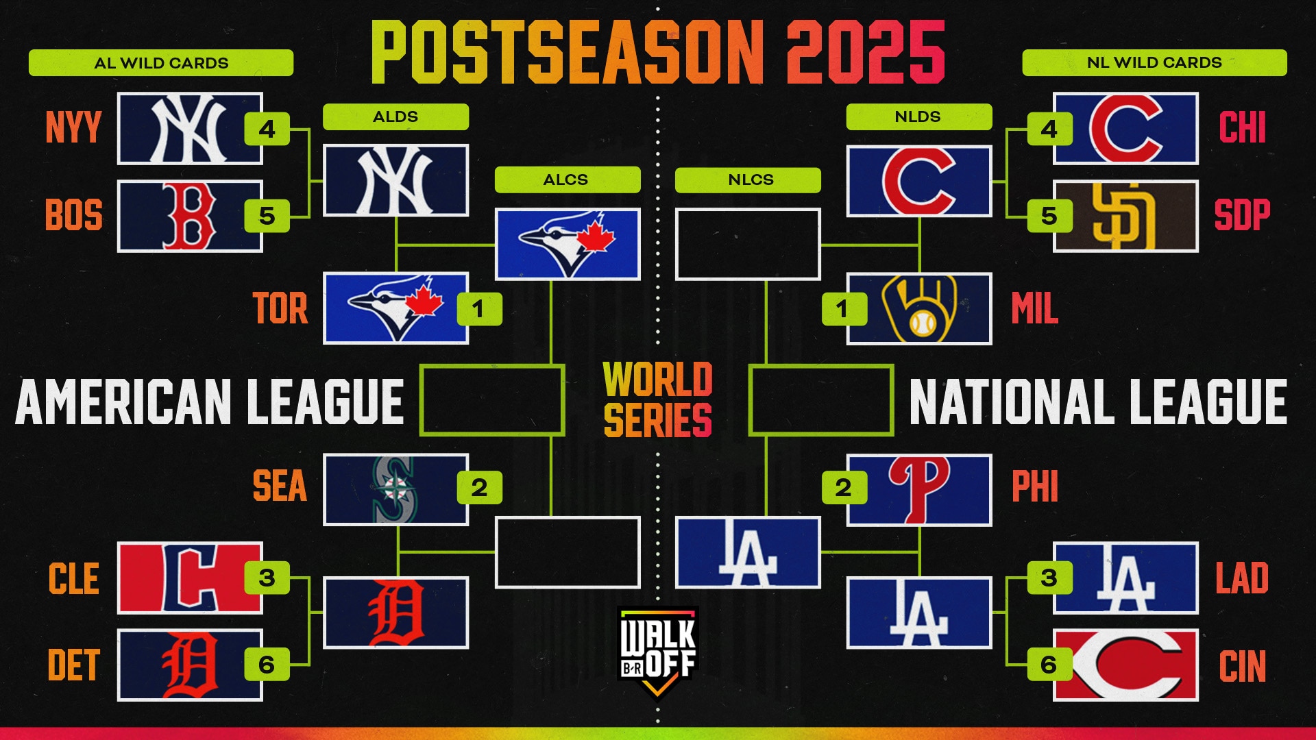 A Deep Dive into MLB Bracket 2025: Teams to Watch