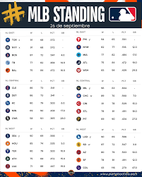 MLB Hoy: Your Source for Today’s Major League Baseball News