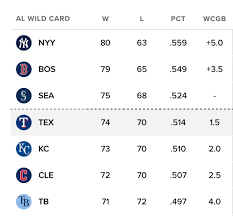 Current MLB Wild Card Standings: Key Insights and Updates