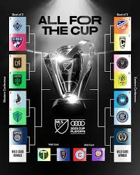 Understanding the 2023 MLS Playoff Bracket: Key Matchups Ahead