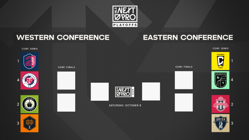A Comprehensive Guide to the 2023 MLS Playoffs