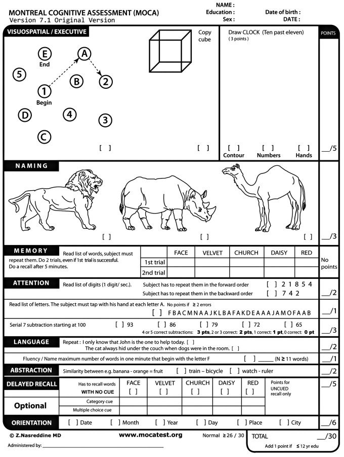 Understanding the Montreal Cognitive Assessment (MoCA)