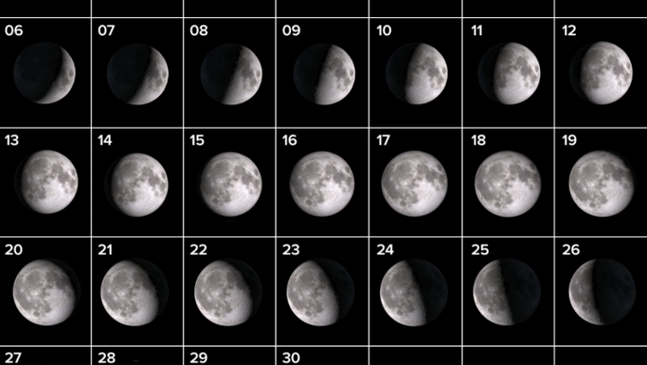 Understanding Moon Phase Today: What It Means for You