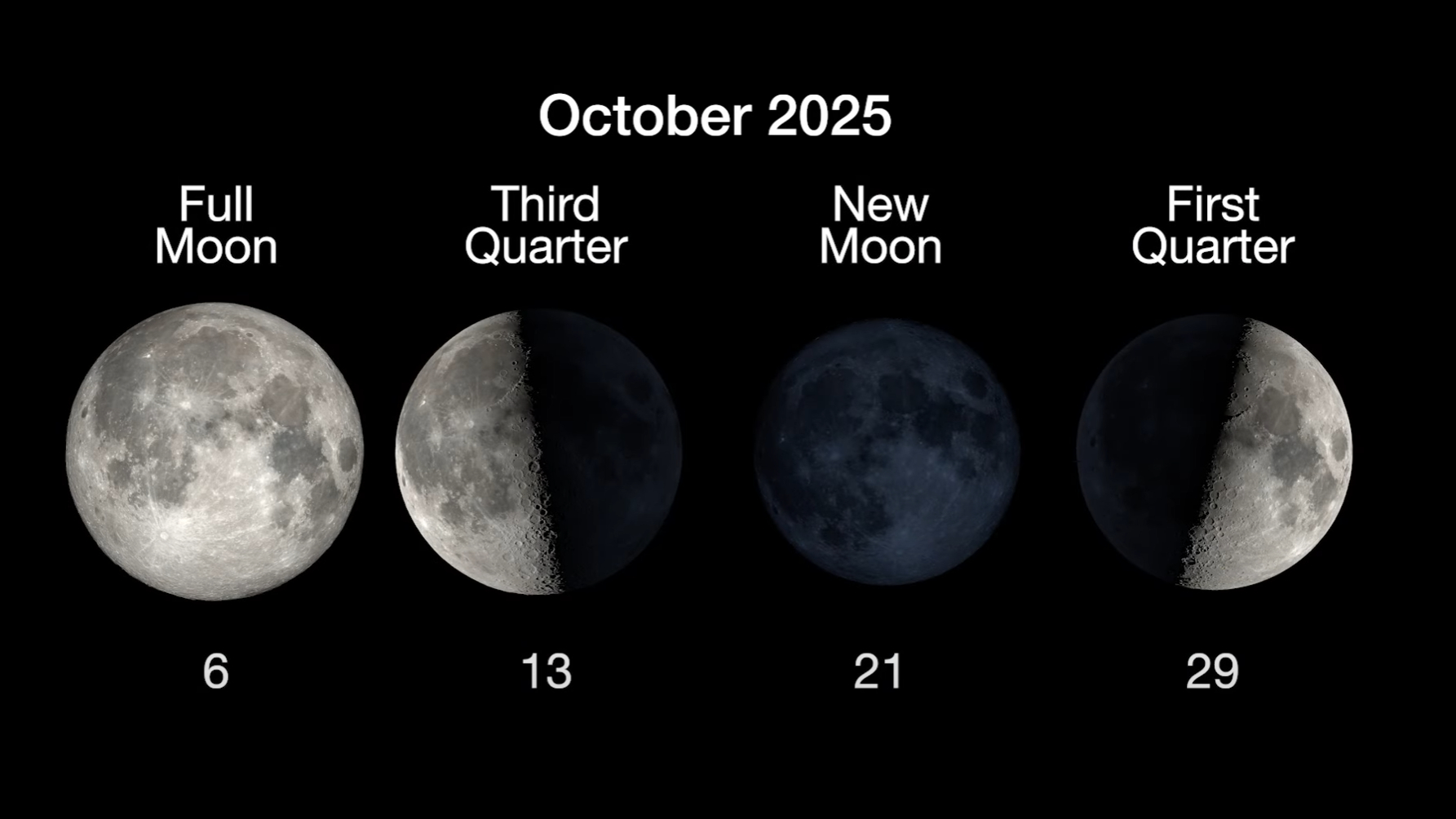 Understanding the Moon Phase Tonight: A Guide for Stargazers