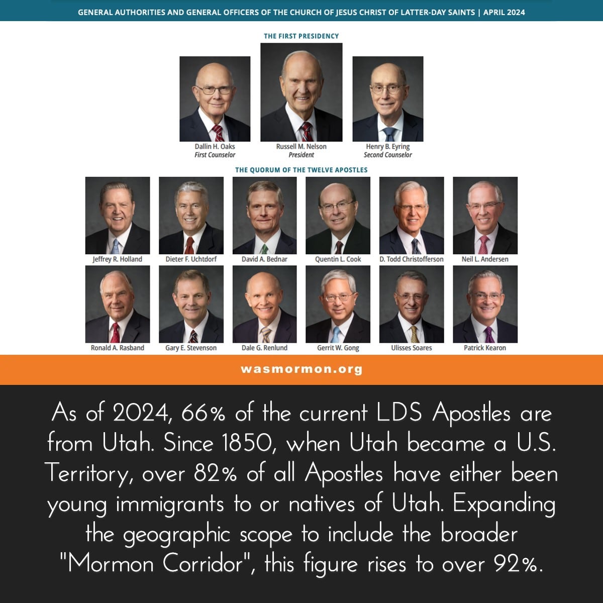 Exploring the Mormon Church: Recent Trends and Developments