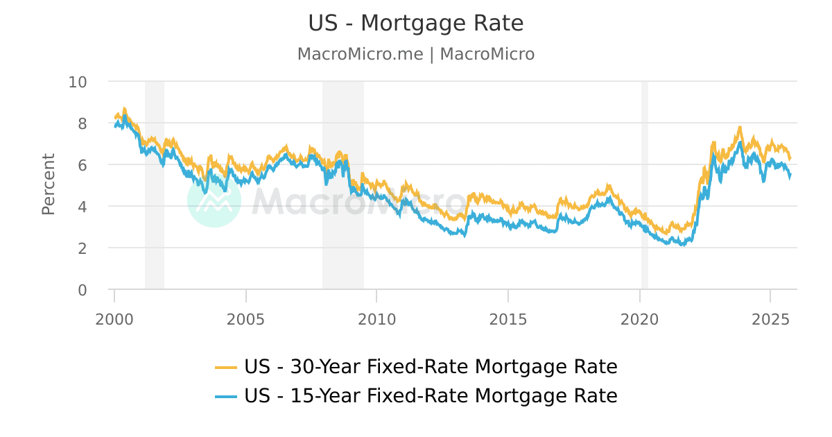 Understanding the Mortgage Landscape in 2023