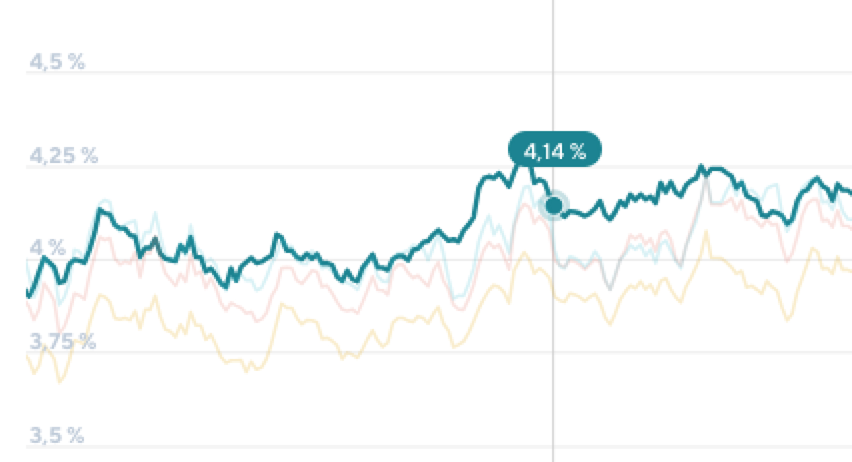 Understanding Current Mortgage Interest Rates and Trends