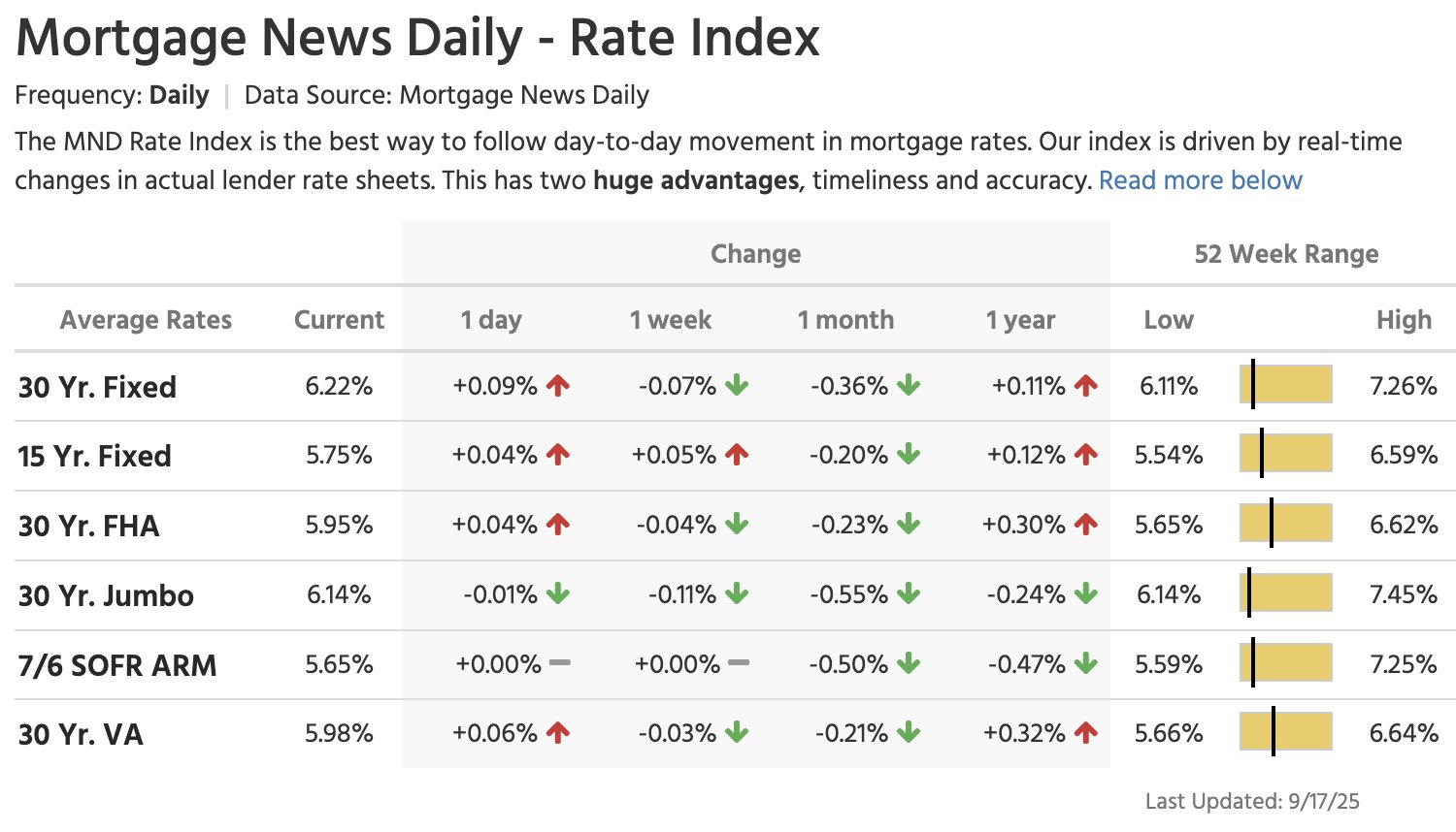 Understanding Mortgage Rates Today: What You Need to Know
