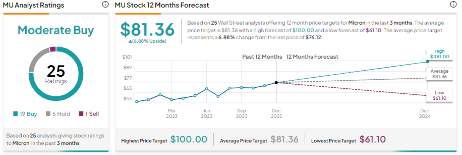 Understanding MU Stock: Trends and Market Insights