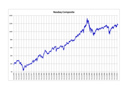 Exploring the Nasdaq Composite: A Key Market Indicator
