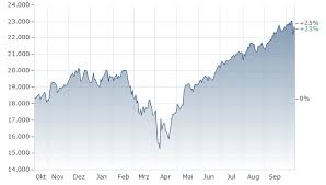 Analyzing the Nasdaq Composite: Trends and Impact on the Market