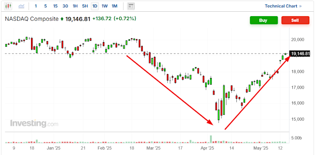 What You Need to Know About Nasdaq Futures
