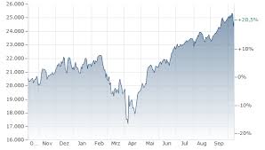 Understanding Nasdaq Futures: An Essential Guide