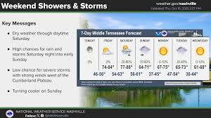 Nashville Weather: What to Expect in October 2023