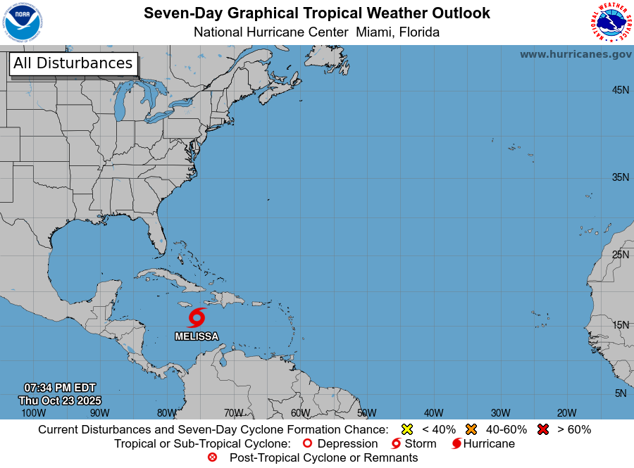 The Role and Importance of the National Hurricane Center
