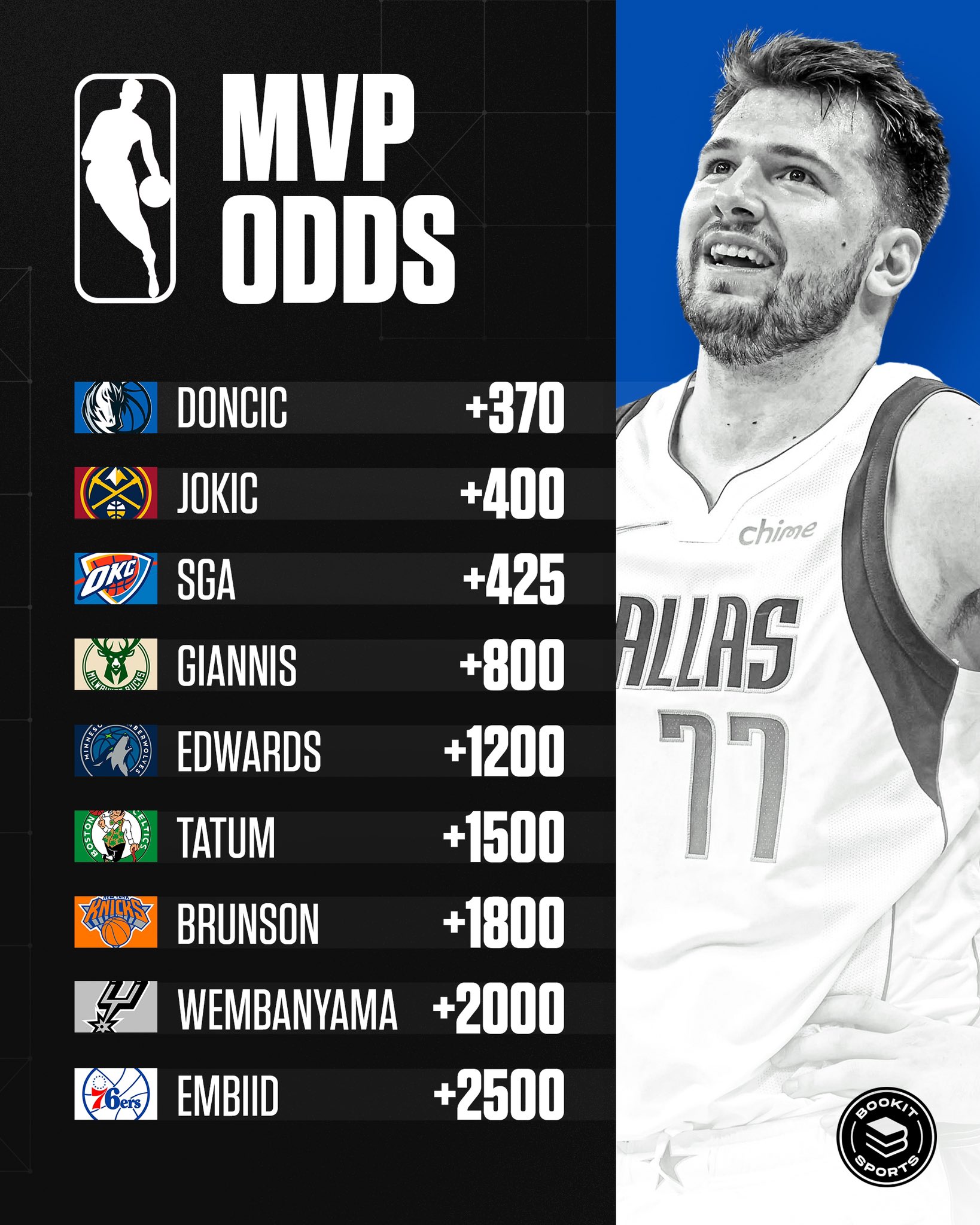 Latest NBA MVP Odds and Predictions for 2023