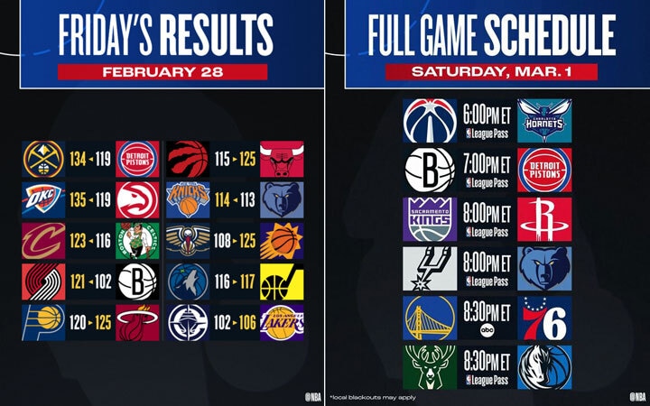 Complete Overview of the NBA Schedule for 2023-2024