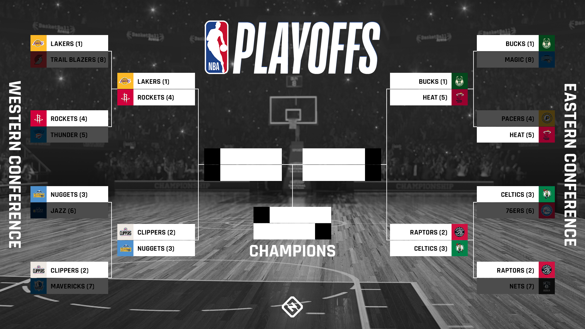 Current NBA Scores: Highlights and Updates