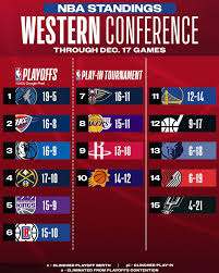 Understanding the Current NBA Standings for the 2023 Season