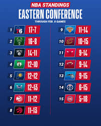 Understanding the Current NBA Standings: Key Insights