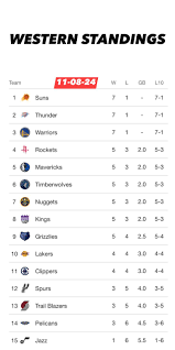 Analyzing Current NBA Standings: What They Mean for Teams