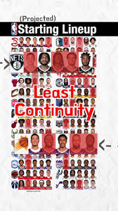 The Latest NBA Starting Lineups for the 2023 Season