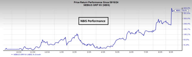 Current Analysis of NBIS Stock: Trends and Future Outlook