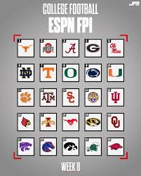 Current NCAA Football Rankings: Impact of the Latest Games