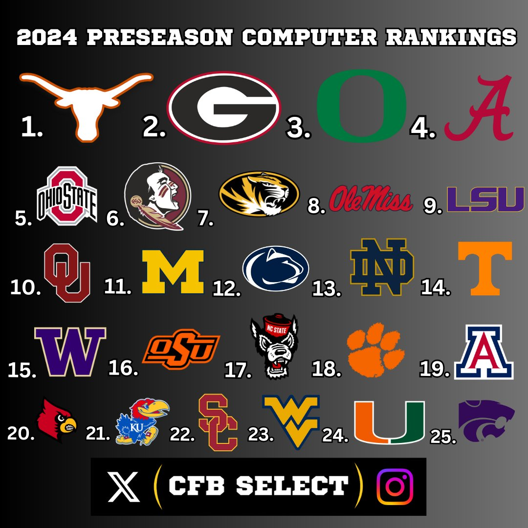 Understanding the Latest NCAA Rankings: 2023 Overview