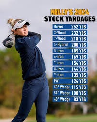 Nelly Korda: A New Era in Women’s Golf