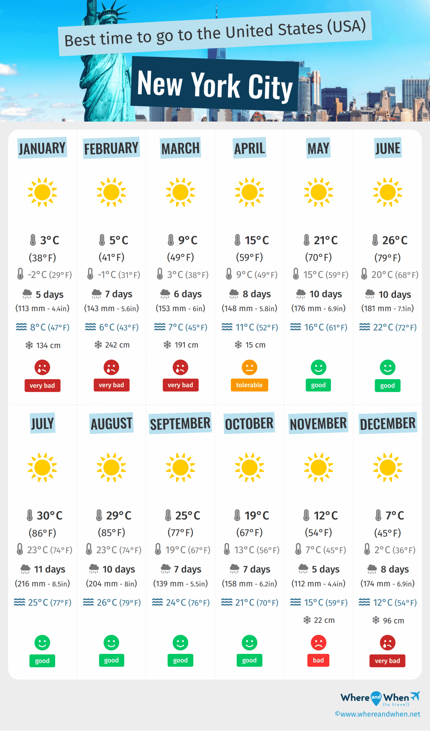 Latest Updates on New York Weather: What You Need to Know