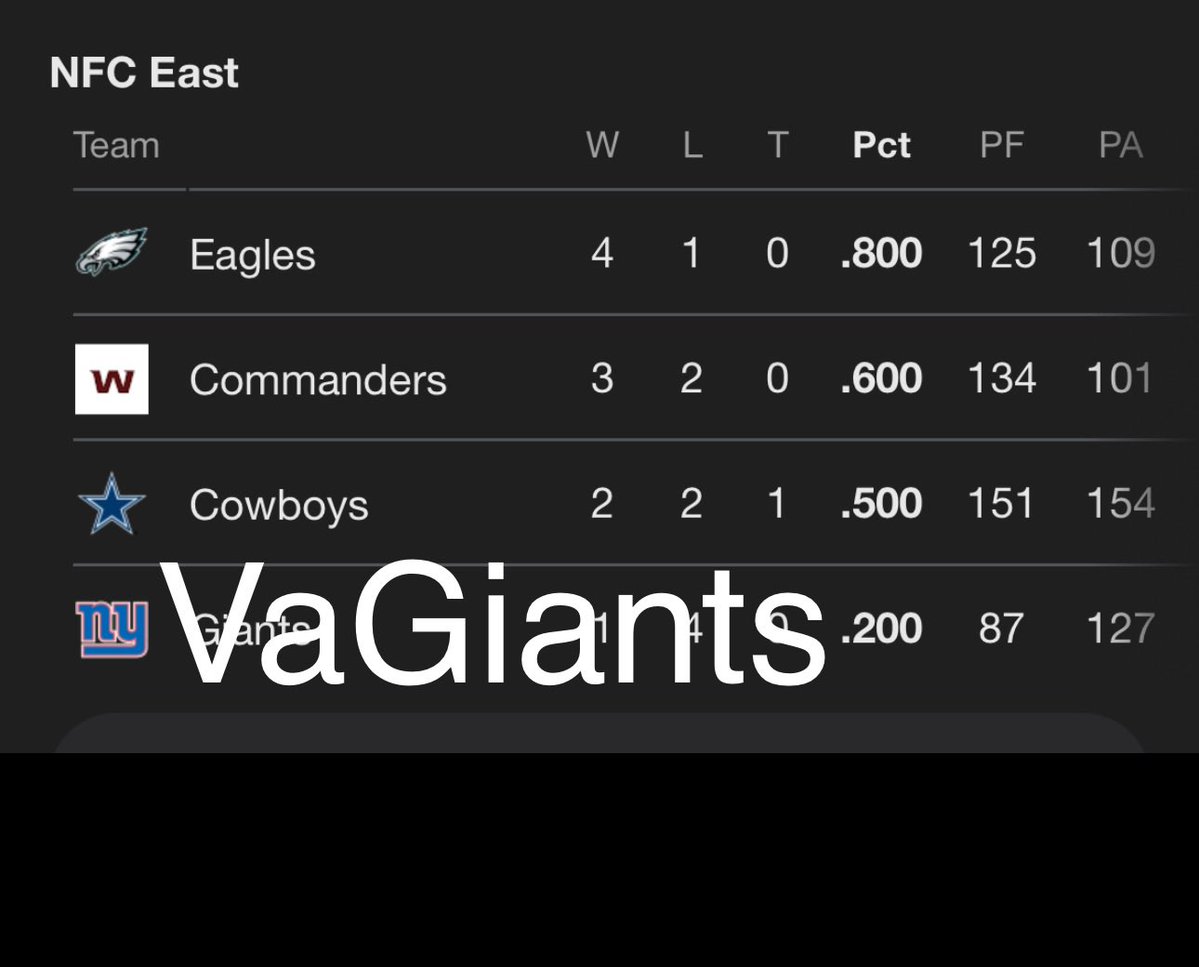 Current NFC East Standings: A 2023 NFL Season Overview